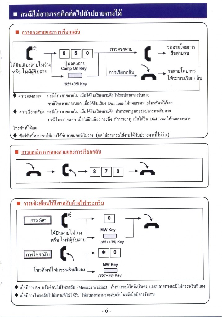 กรณีไม่สามารถติดต่อไปยังปลายทางได้ (1)